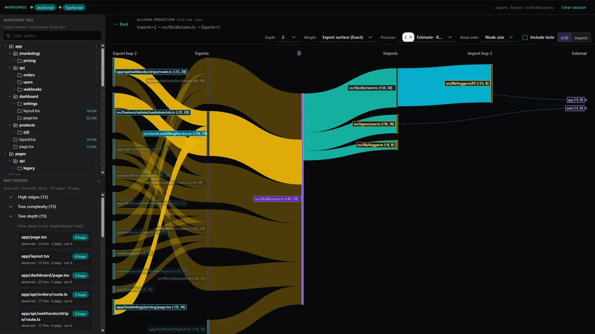 Arch Atlas alluvial view of file imports and exports weighted by lines of code